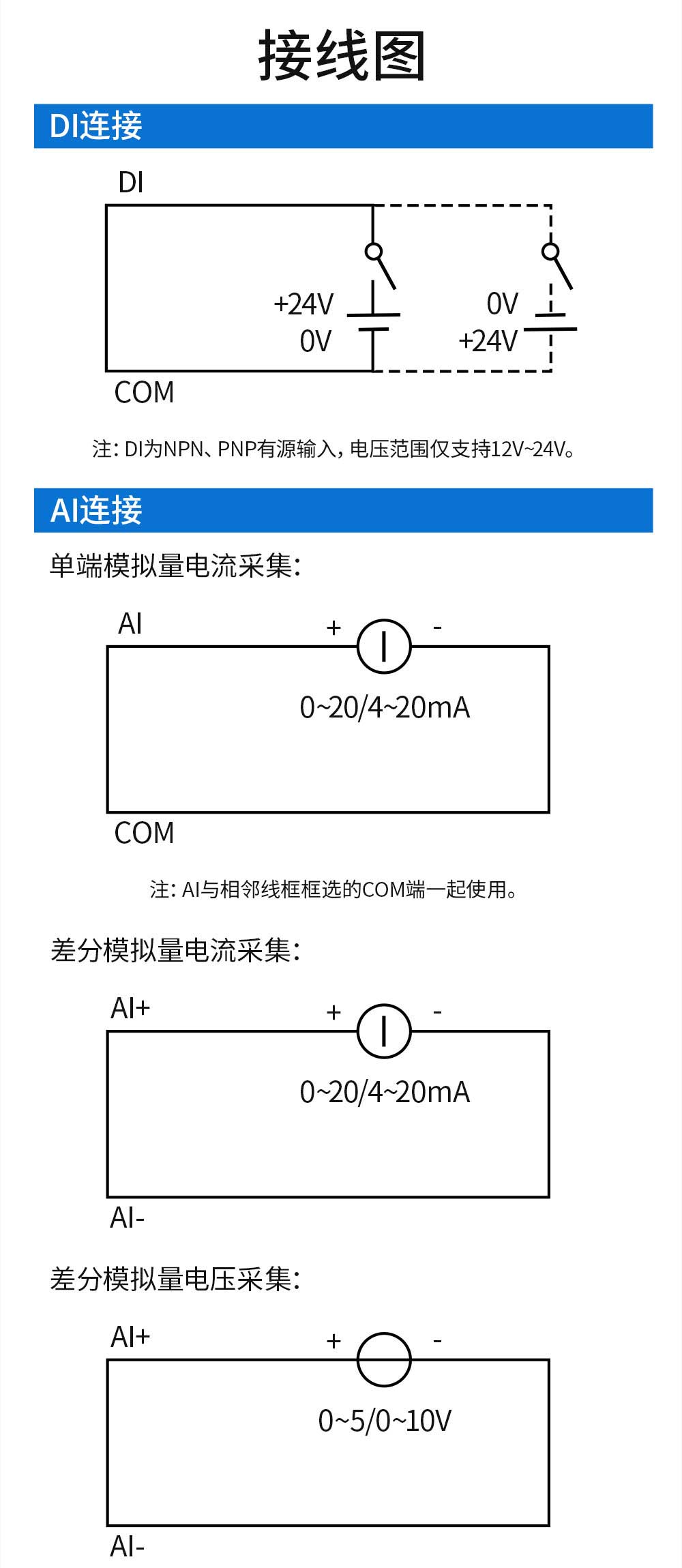 900頻段LoRa分布式遠(yuǎn)程IO模塊 (23)