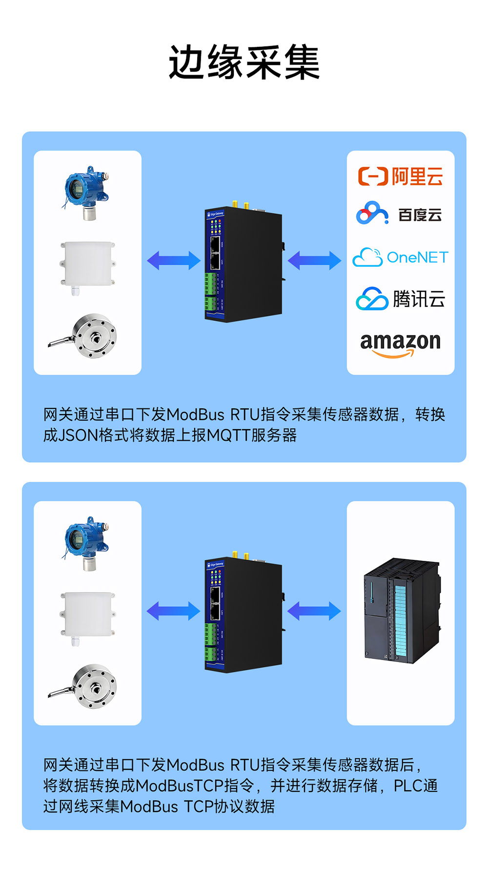 E870-EG01 邊緣計(jì)算網(wǎng)關(guān) (9)