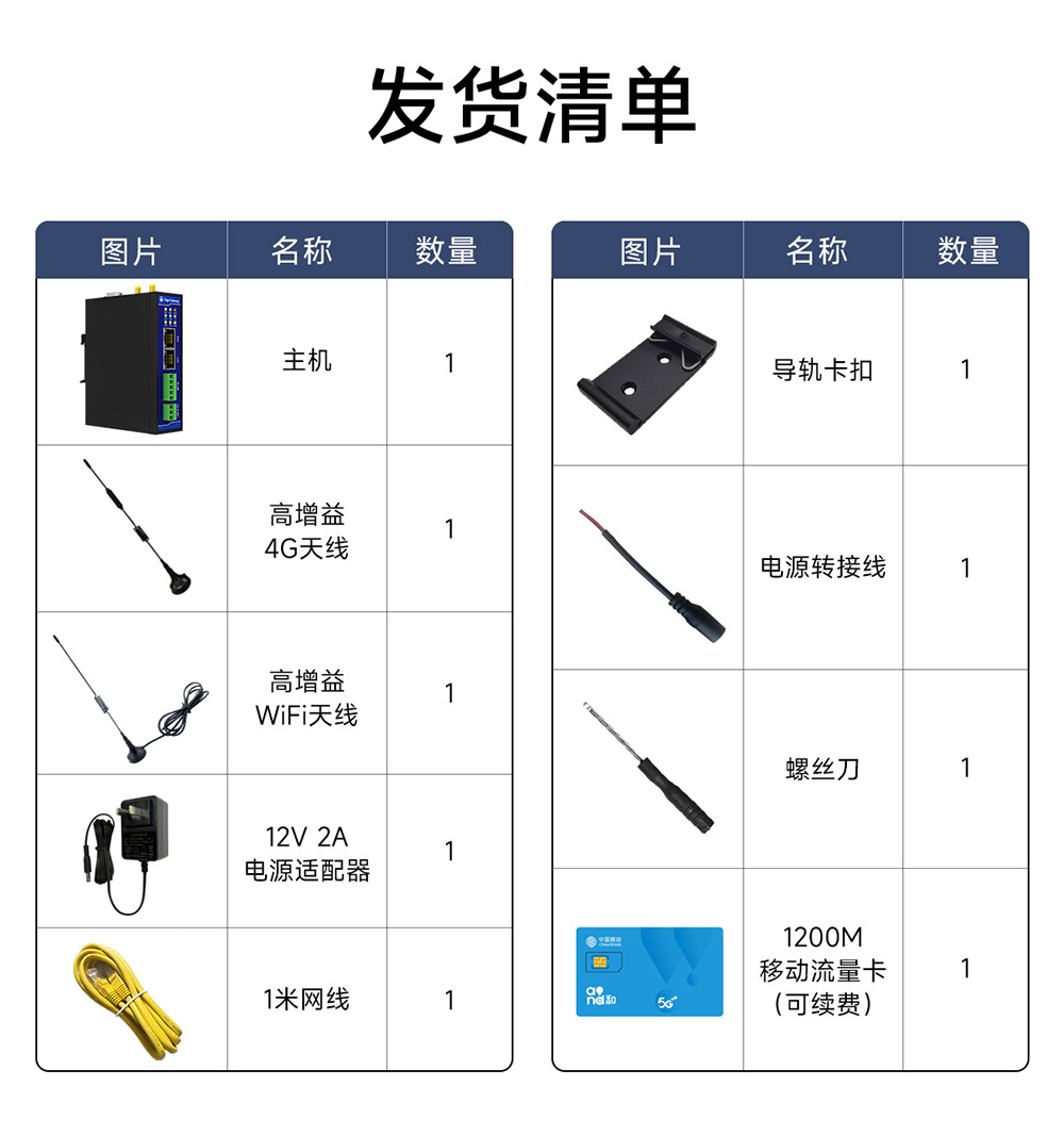 E870-EG01 邊緣計(jì)算網(wǎng)關(guān) (18)