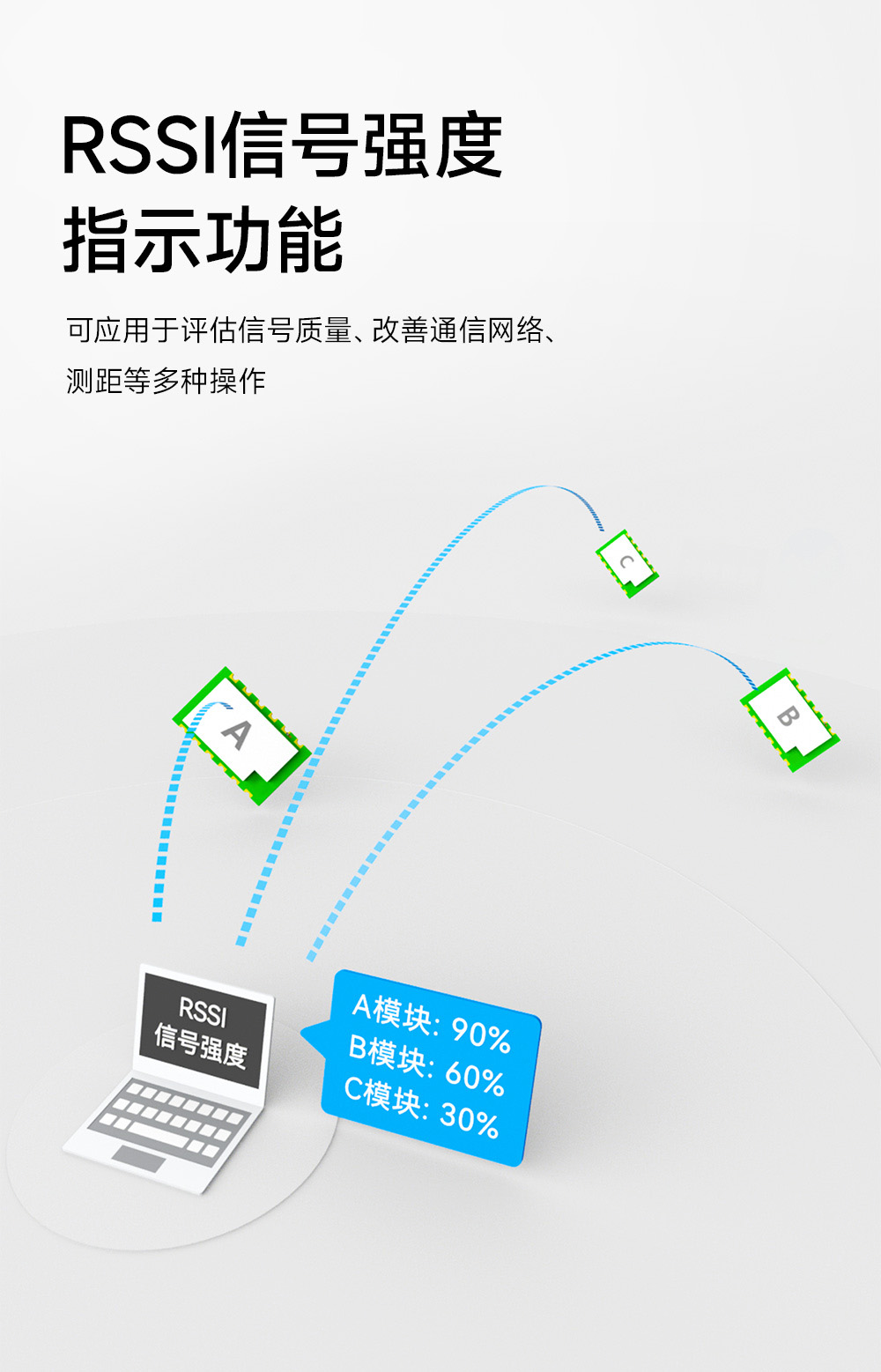 E290-400M33S 國產(chǎn)ChirpIoT?技術(shù)LoRa模塊詳情簡介 (11)