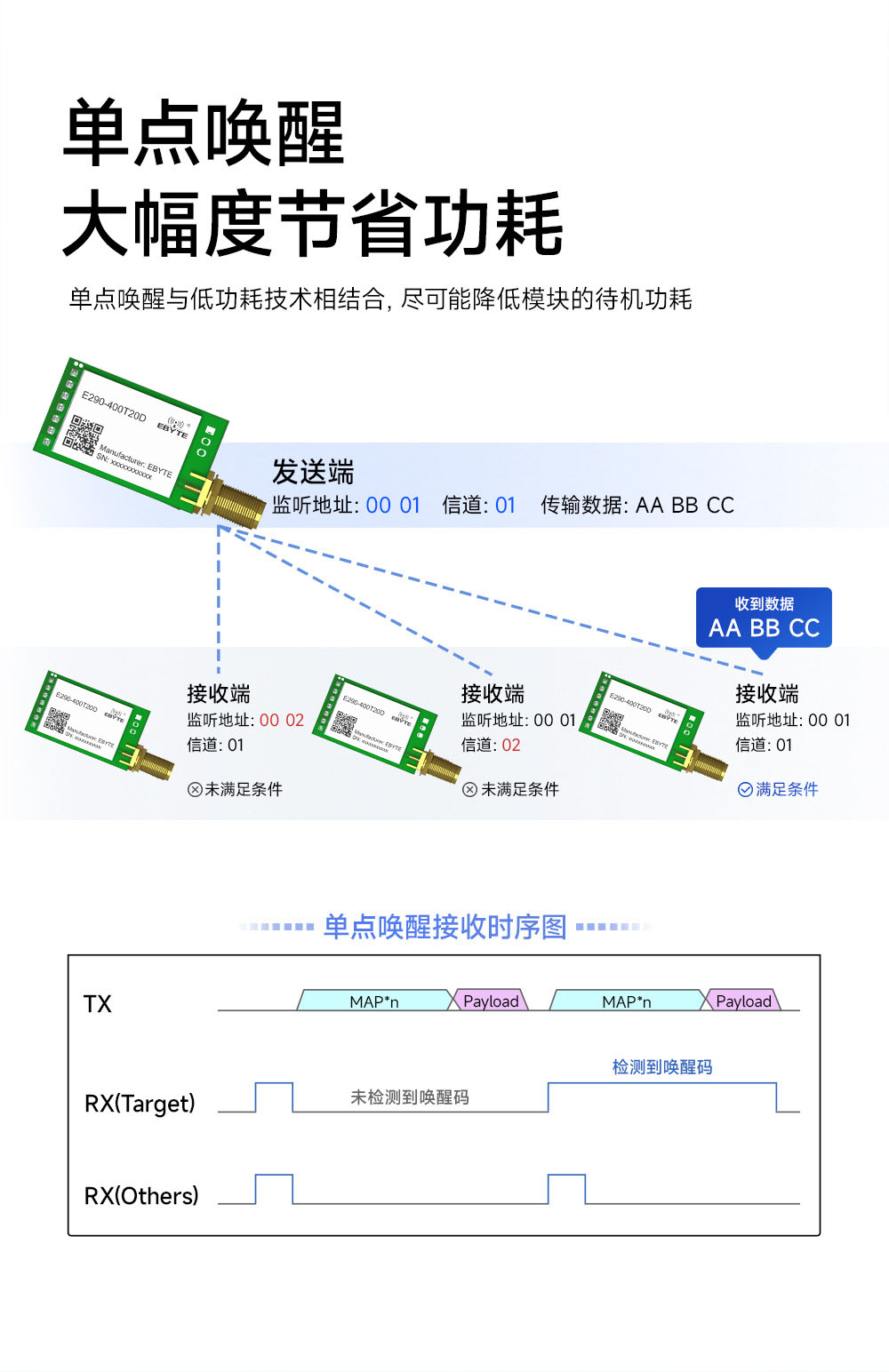 E290-400T20D 國產(chǎn)LoRa模塊詳情簡介 (4)