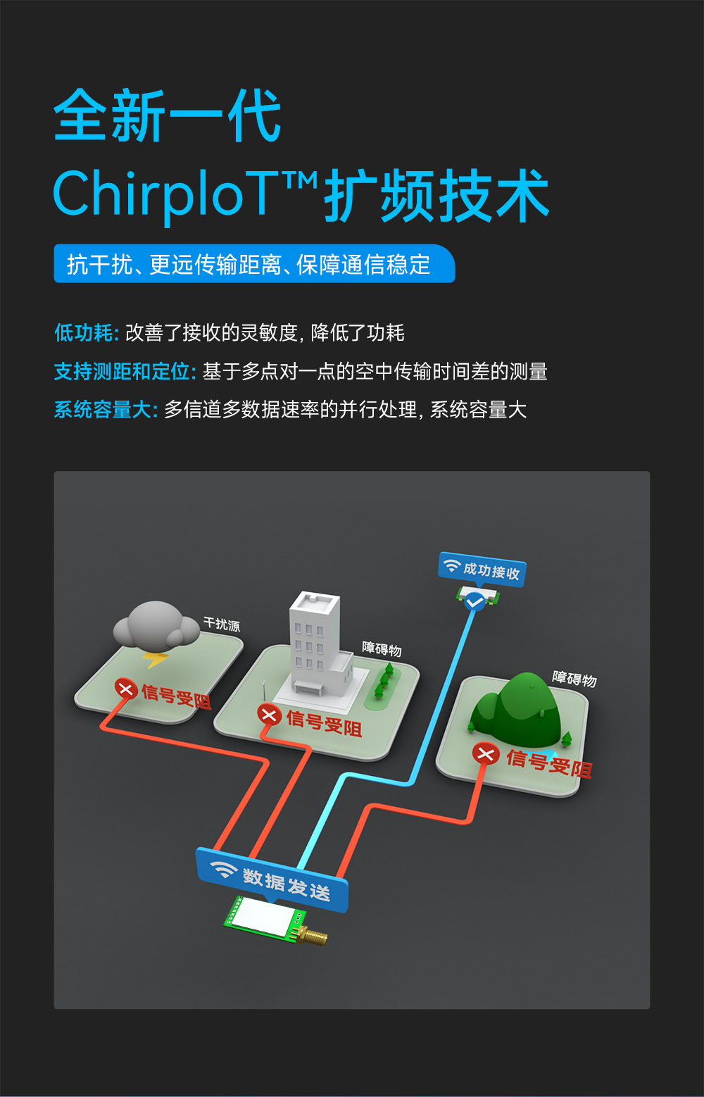 E290-400T20D 國產(chǎn)LoRa模塊詳情簡介 (7)