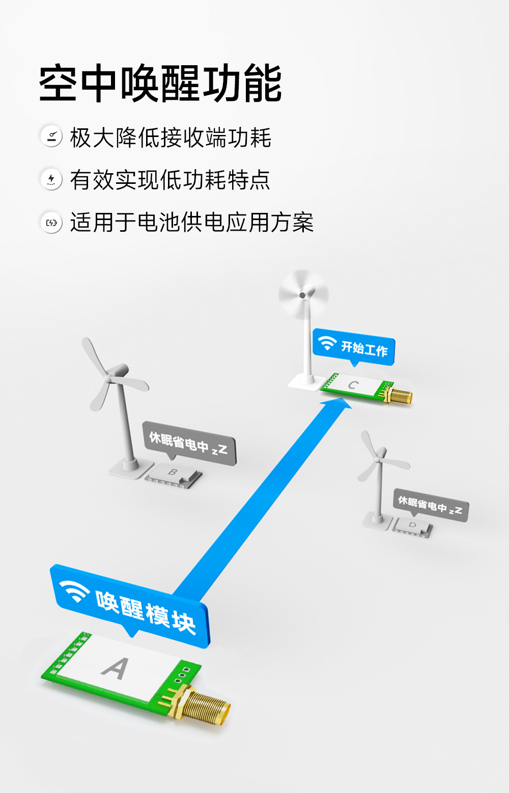E290-400T20D 國產(chǎn)LoRa模塊詳情簡介 (10)