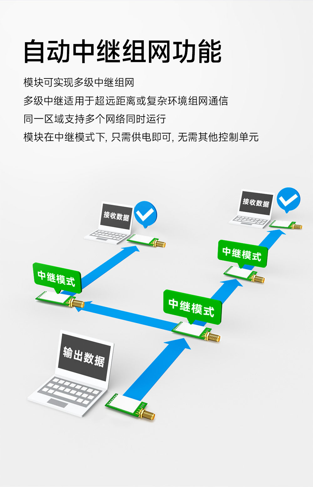 E290-400T20D 國產(chǎn)LoRa模塊詳情簡介 (9)