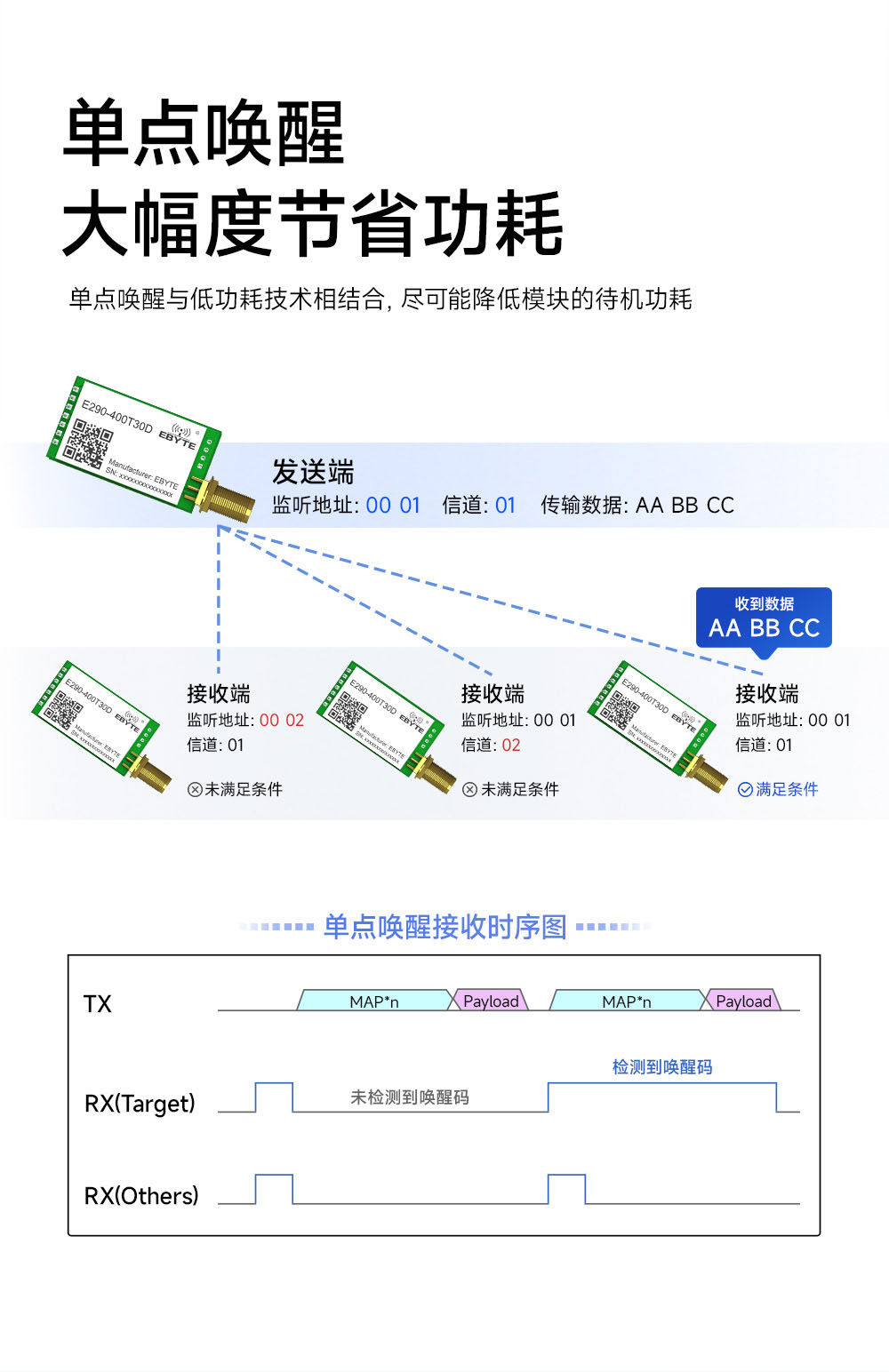 E290-400T30D 國產(chǎn)LoRa模塊詳情簡介 (4)
